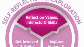 Self Reflection | Achnet