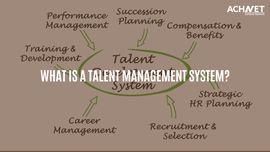 Talent Management System | ACHNET